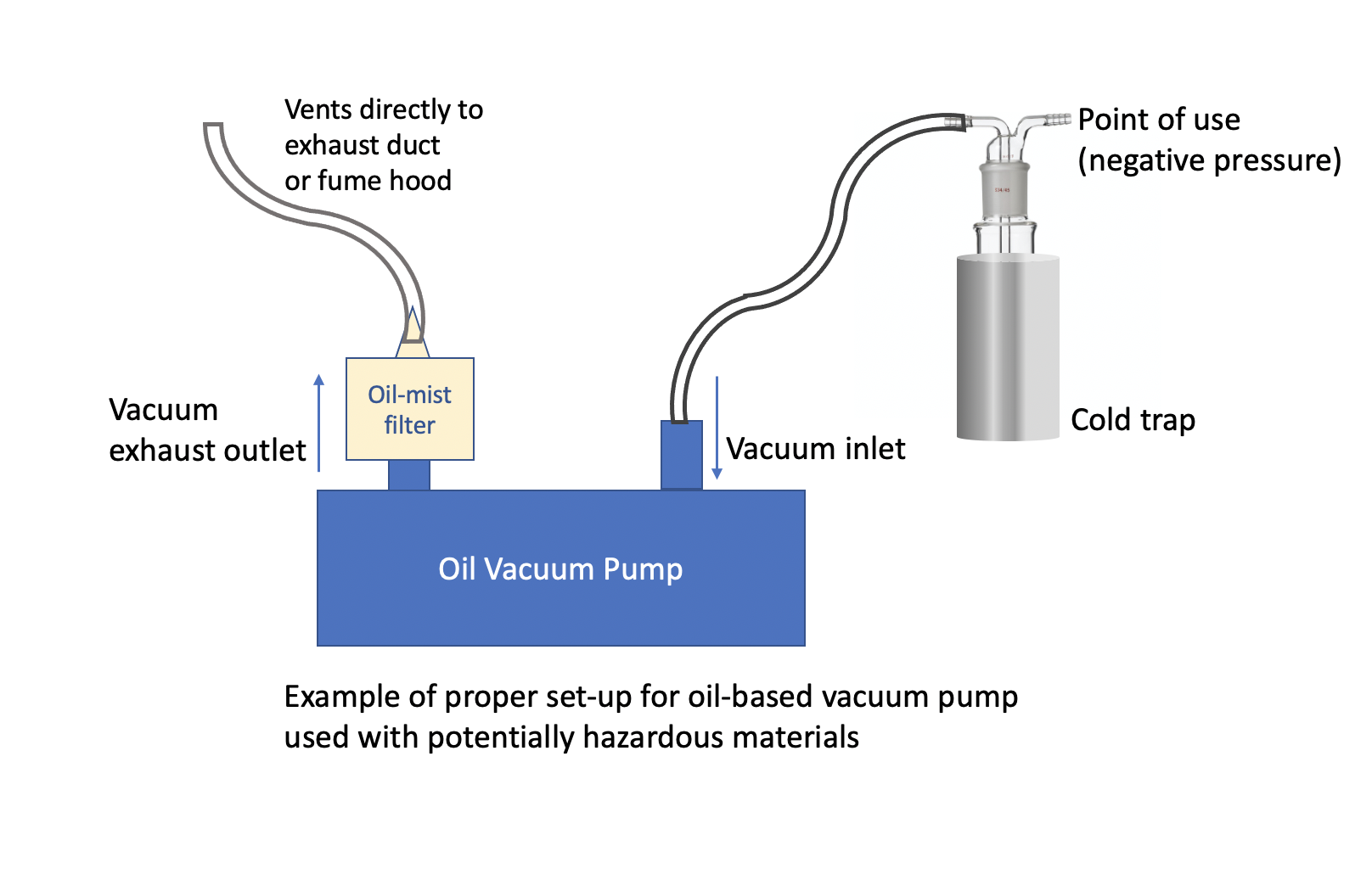 Diagram Of A Vacuum Pump